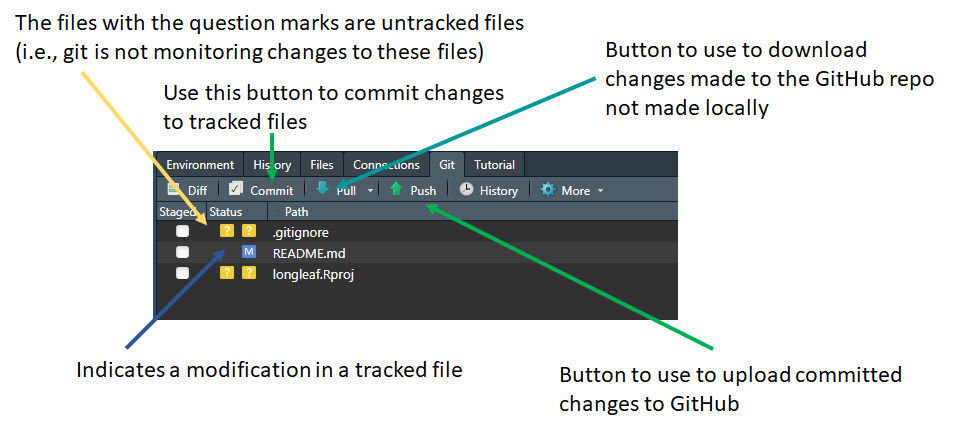 git_tab_explained